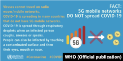 WHO-grafikon válaszol az egyik népszerű konteóra: „Az 5G-mobilhálózatok NEM terjesztenek Covid–19-et”