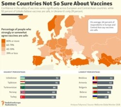 INFOGRAPHIC: Some Countries Not So Sure About Vaccines