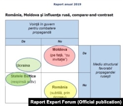 Grafic din raportul Expert Forum 2019.