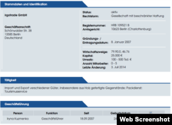 Выписка из реестра Moneyhouse о собственнике фирмы Irgotrade GmbH