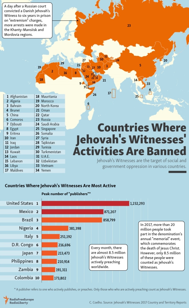 Countries Where Jehovah's Witnesses' Activities Are Banned