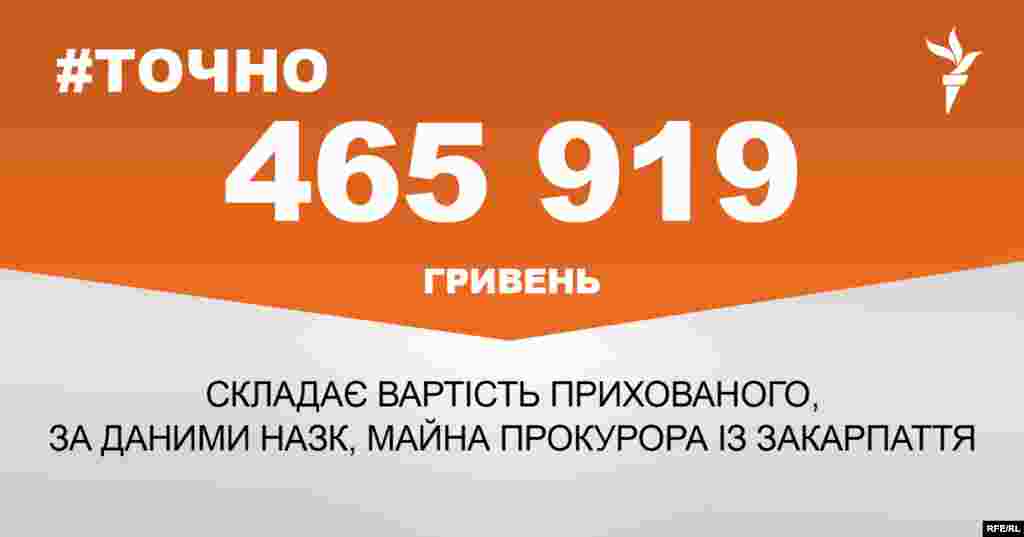 ДЖЕРЕЛО ІНФОРМАЦІЇ Сторінка проекту Радіо Свобода&nbsp;#Точно