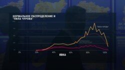 Ученые считают, что результат российского голосования сфальсифицирован. Почему? (видео)