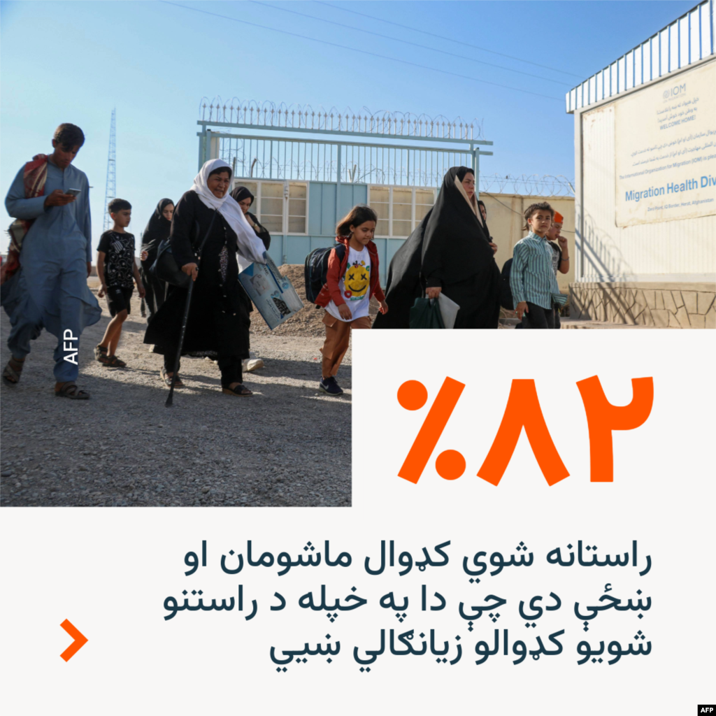 لویه برخه راستانه شوي کډوال ښځې او ماشومان دي چې دا خپله د راستنو شویو زیانګالي ښيي