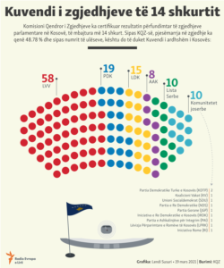 Kosovo: infographics - Parliament of Kosovo (final version)