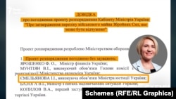 Від Мін’юсту погодила висновок про підтримку продажу військового майна виконувачка обов’язків міністра Інна Ємельянова