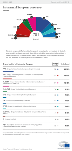 Moldova - alegeri pentru Parlamentul European , prognoze (23:00)