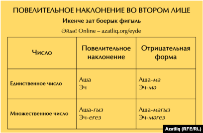 Арчинский язык — Рувики: Интернет-энциклопедия