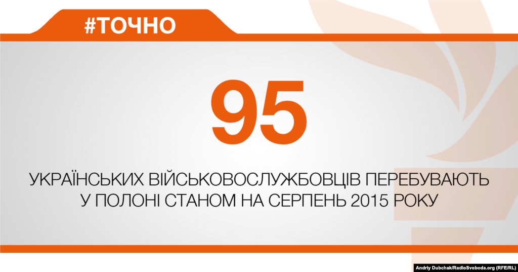 ДЖЕРЕЛО ІНФОРМАЦІЇ Сторінка проекту Радіо Свобода #Точно