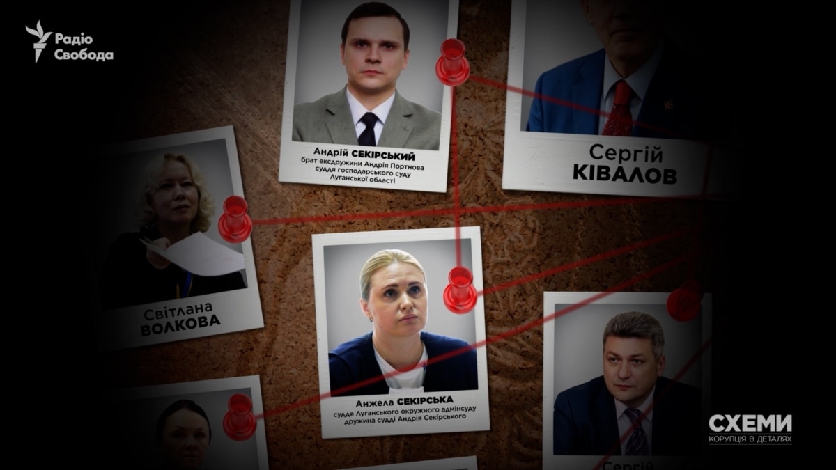 «Схеми» поіменно назвали суддів, чиїй кар’єрі сприяв Портнов та пов’язані з ним посадовці