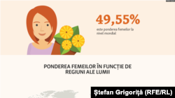 Condiția femeii în lumea actuală 