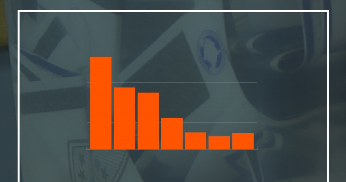 LVV e para  PDK e dyta  LDK e treta  Rezultatet e partive në zgjedhjet e parakohshme