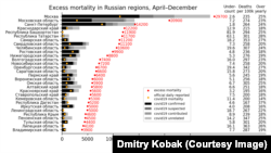 Сравнительные данные по российским регионам (включая аннексированный Россией Крым)