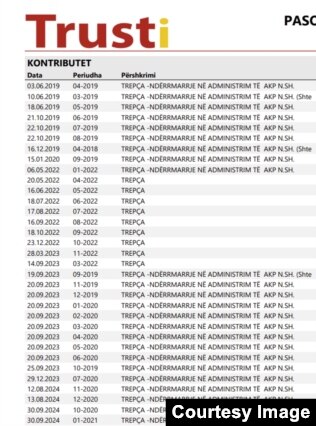 Pasqyra e llogarisë në Trust e një punëtori të Stantërgut, ku shfaqen të papaguara kontributet pensionale.