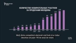 Активность молдавских избирателей за рубежом ИНФОГРАФИКА