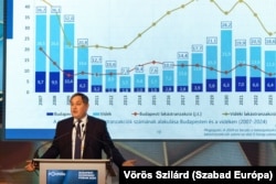 Nagy Márton nemzetgazdasági miniszter a Portfolio Budapest Economic Forum konferenciáján 2024. október 17-én