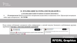 Фрагмент документа за назвою «ДОВІДКА. МЕДІАКЕЙС. БУРДЖ-ХАЛІФА», створеного 9 червня 2025 року, з витоку внутрішньої комунікації російської «Агенції соціального дизайну»