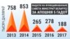 На што траціць грошы ўрад. Топ-10 выдаткаў Савету міністраў у 2017 годзе