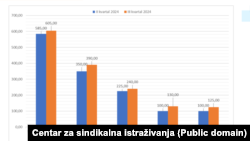 Povećanje troškova u posljednja tri mjeseca u odnosu na prethodni kvartal