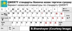 QWERTY боюнча казак тилинин тергичи.