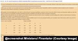 Articolul din Codul Fiscal care definește coeficientul de transformare.