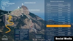 Схема движения по горе Ильяс-Кая