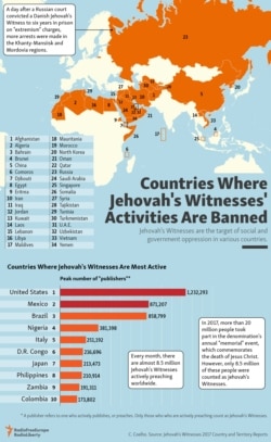 infographic - Jehovas Witnesses