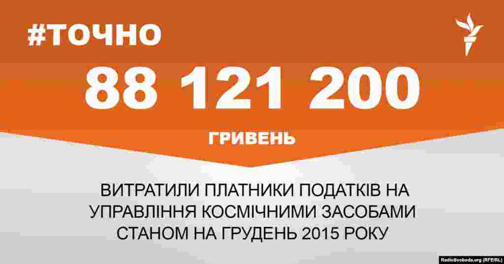 ДЖЕРЕЛО ІНФОРМАЦІЇ Сторінка проекту Радіо Свобода&nbsp;#Точно