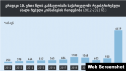 წყარო: საერთაშორისო გამჭვირვალობა საქართველო