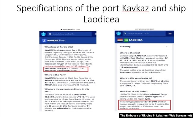 Фрагменты презентации посольства Украины в Ливане для пресс-конференции о наличии украинского зерна на судне LAODICEA в порту Триполи. Иллюстрации предоставлены дипломатическим ведомством