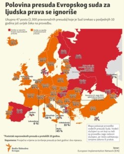 Infographic: Half of the verdicts of the European Court of Human Rights are ignored.