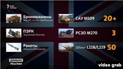 Лондон поставив Україні десятки різноманітних бронеавтомобілів та тисячі протитанкових гранатометів