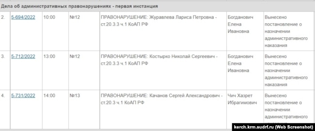 Три административных дела о «дискредитации Вооруженных сил России», рассмотренные подконтрольным Москве Керченским городским судом в июле 2022 года