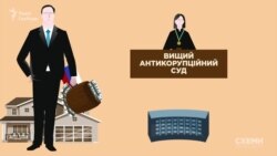 Як відбуватиметься конфіскація активів пособників агресії РФ відповідно до оновленого закону «Про санкції»?