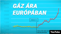 Részlet az Aktuális Média nevű szervezet kormányüzenetet ismétlő YouTube-kampányából 2022. november 2-án