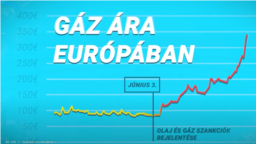 Részlet az Aktuális Média nevű szervezet kormányüzenetet ismétlő YouTube-kampányából 2022. november 2-án