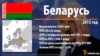 7 краінаў, у эканоміку якіх цяжка паверыць беларусу