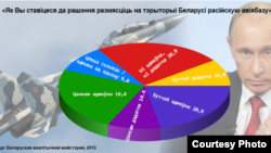 Крыніца: Беларуская аналітычная майстэрня. Інфаграфіка: Наша Ніва