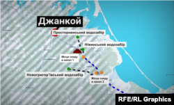 Водозабори і місця скидання води з них в Північно-Кримський канал