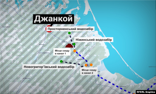 Водозаборы и места сброса воды из них в Северо-Крымский канал