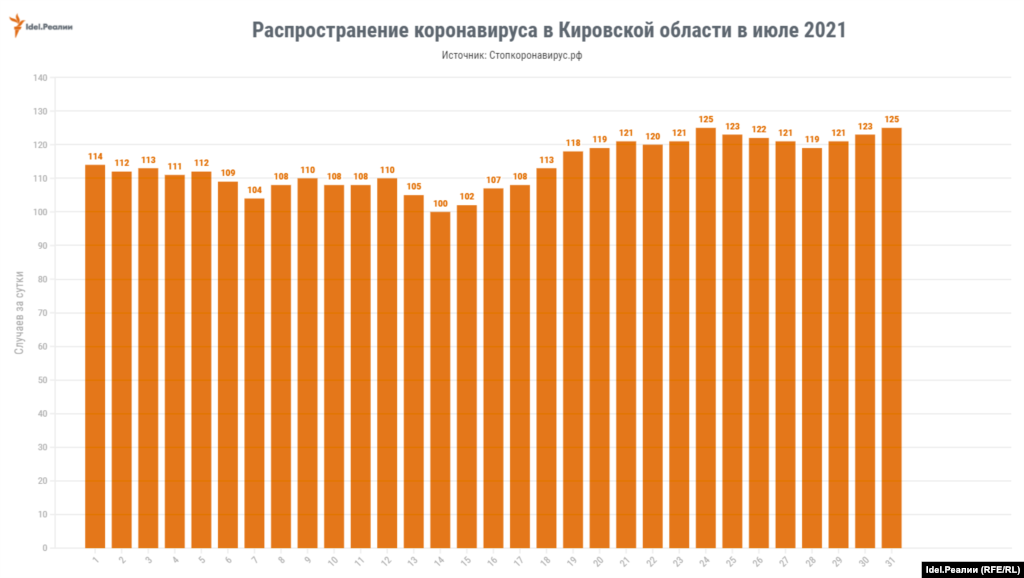 Киров