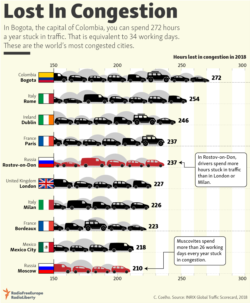 infographic - Traffic