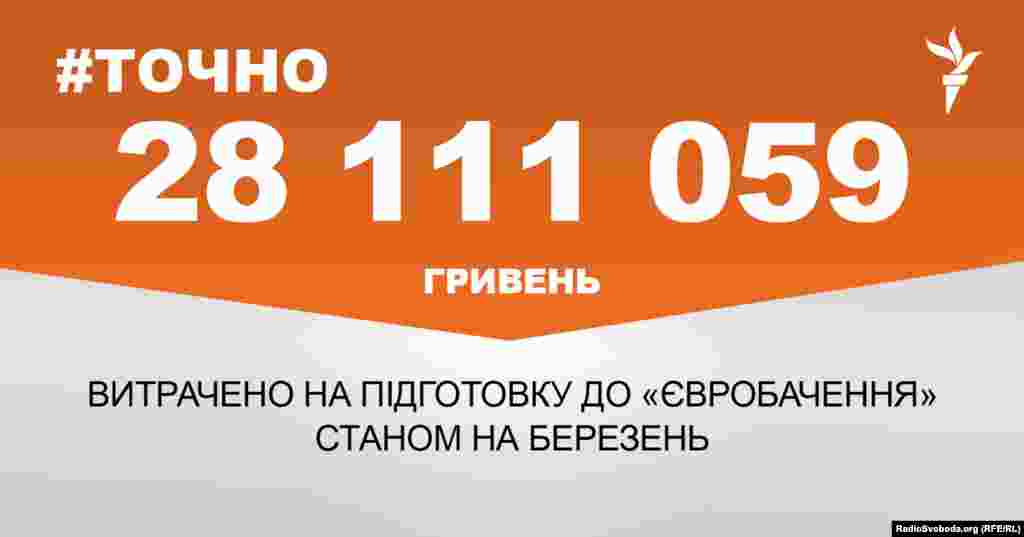 ДЖЕРЕЛО ІНФОРМАЦІЇ Сторінка проекту Радіо Свобода&nbsp;#Точно