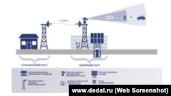 Склад комплексу технічних засобів розвідки «Гренадер»
