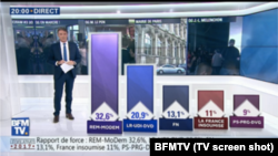 Зображення з французького телеканалу BFMTV