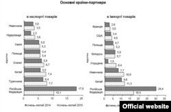 (Інфографіка Державної служби статистики України)