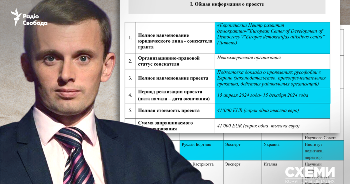 Руслан Бортнік: участь українського політолога у доповідях для Кремля