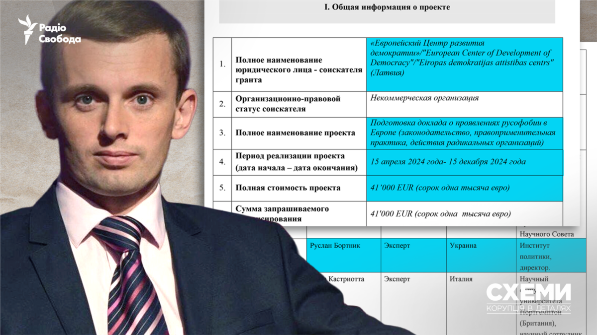 Український політолог Руслан Бортнік – серед авторів доповідей для Кремля під час великої війни: «Схеми»