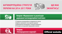Антикорупційна стратегія України на 2014-2017 роки 