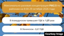 Бишкектеги абанын булганышы тууралуу "Кыргызгидрометео" ишканасынын маалыматынан скриншот. 29-октябрь, 2026-жыл.